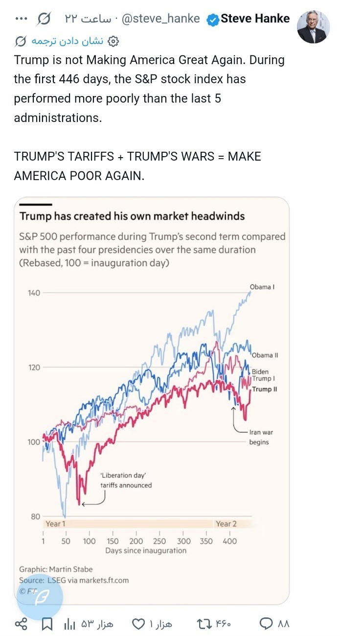 جنگ آمریکا و رژیم صهیونیستی علیه ایران , جنگ ,