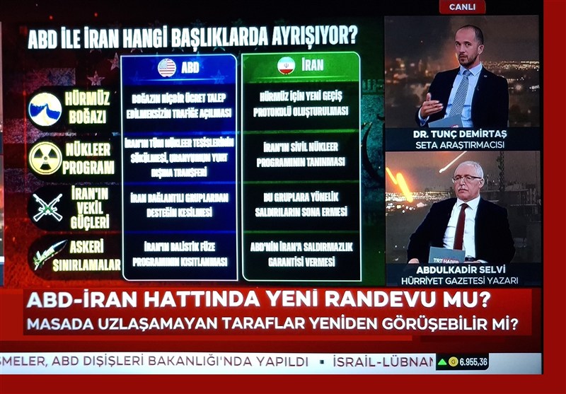 کشور ترکیه , جنگ آمریکا و رژیم صهیونیستی علیه ایران , 