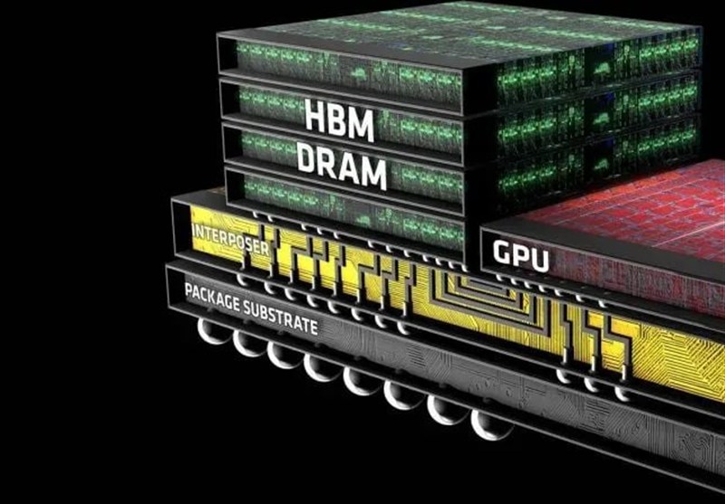 جنگ آمریکا و رژیم صهیونیستی علیه ایران , هوش مصنوعی , 