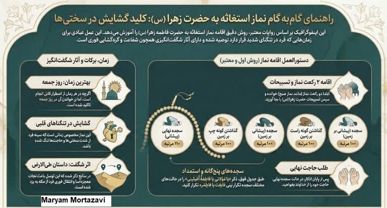 حضرت زهرا , حضرت زهرا , اهل بیت , جنگ , 