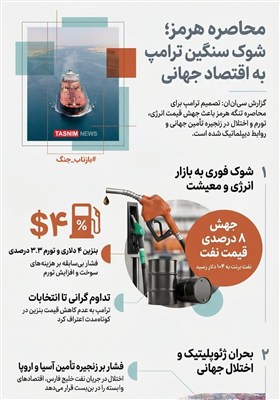 اینفوگرافیک/ محاصره هرمز؛ ضربه تازه و سنگین ترامپ به اقتصاد جهانی
