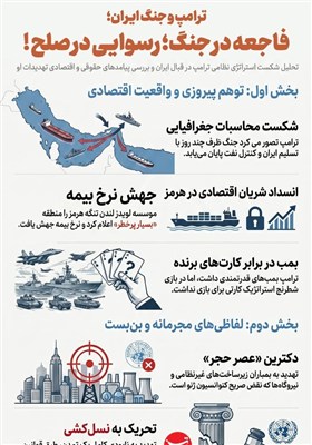 اینفوگرافیک/ ترامپ و جنگ ایران؛ فاجعه در جنگ؛ رسوایی در صلح