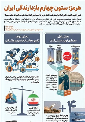اینفوگرافیک/ هرمز، ستون چهارم بازدارندگی ایران شد