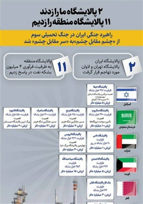اینفوگرافیک/ 2 پالایشگاه زدند، 11 پالایشگاه را زدیم
