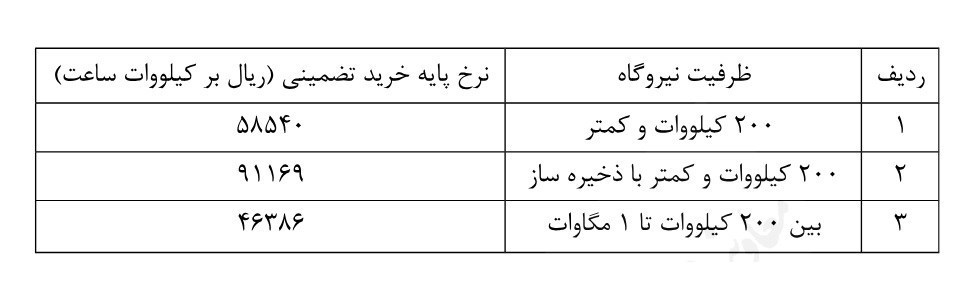 نیروگاه‌های تجدیدپذیر , 