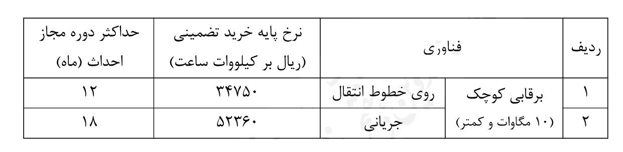 نیروگاه‌های تجدیدپذیر , 