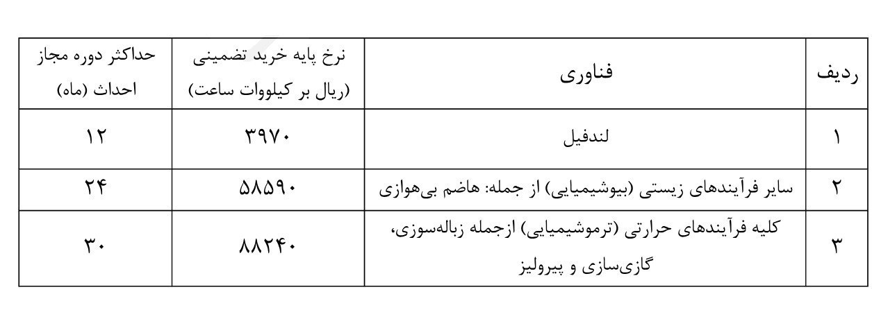 نیروگاه‌های تجدیدپذیر , 
