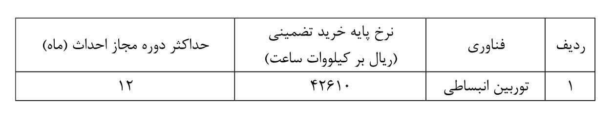 نیروگاه‌های تجدیدپذیر , 