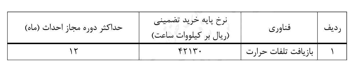نیروگاه‌های تجدیدپذیر , 