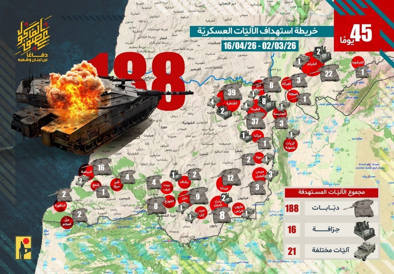 حزب‌ الله لبنان , لبنان , رژیم صهیونیستی (اسرائیل) , 