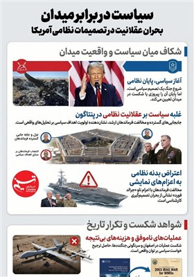 اینفوگرافیک/ آمریکایی‌ها به محاسبات نظامیانشان بی‌اعتنا هستند