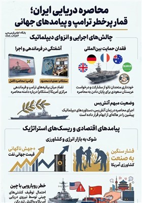 اینفوگرافیک/ محاصره دریایی ترامپ، سرآغاز فاجعه است