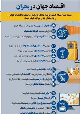 اینفوگرافیک/ بسته بودن تنگه هرمز با اقتصاد دنیا چه کرد؟