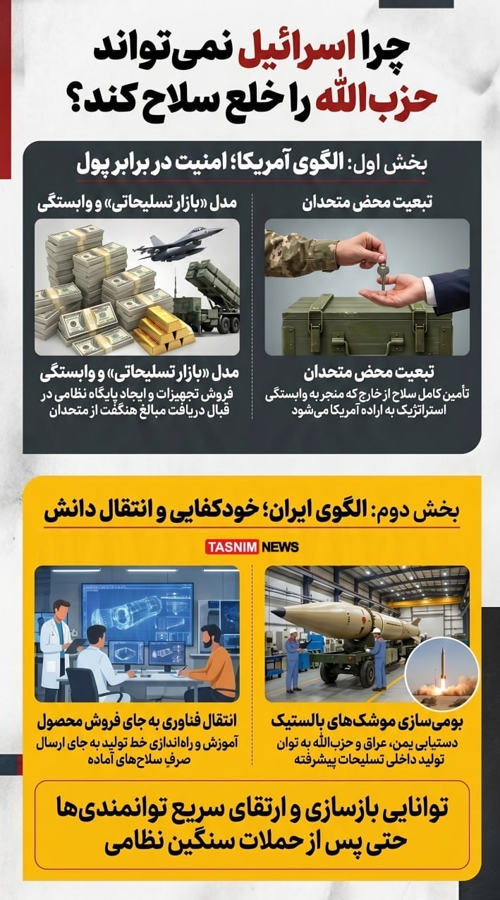 حزب الله لبنان , لبنان , جبهه مقاومت اسلامی , جمهوری اسلامی ایران , 