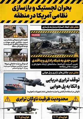 اینفوگرافیک/ دلیل جابجایی سنگین تجهیزات نظامی آمریکا از طریق هوایی