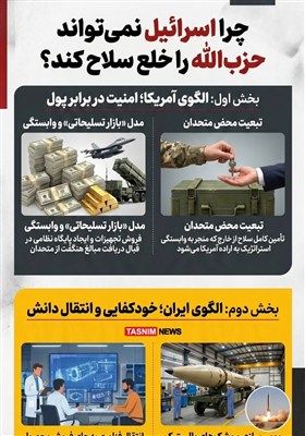 اینفوگرافیک/ چرا اسرائیل نمی‌تواند حزب‌الله را خلع سلاح کند؟