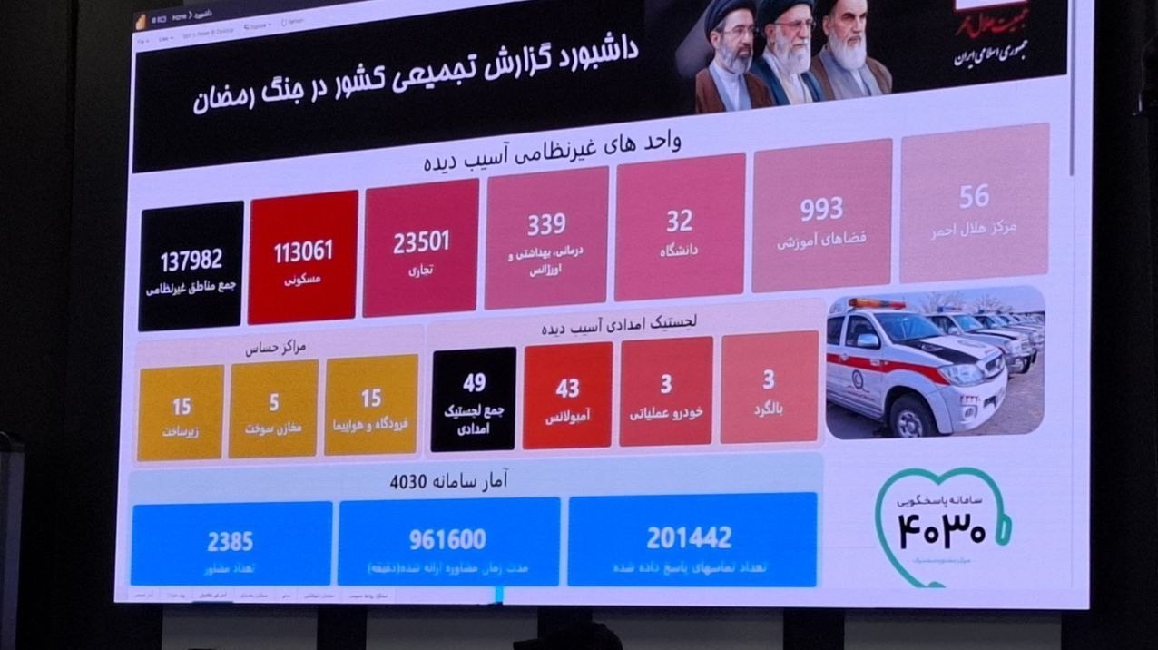 جمعیت هلال احمر , جنگ آمریکا و رژیم صهیونیستی علیه ایران , 