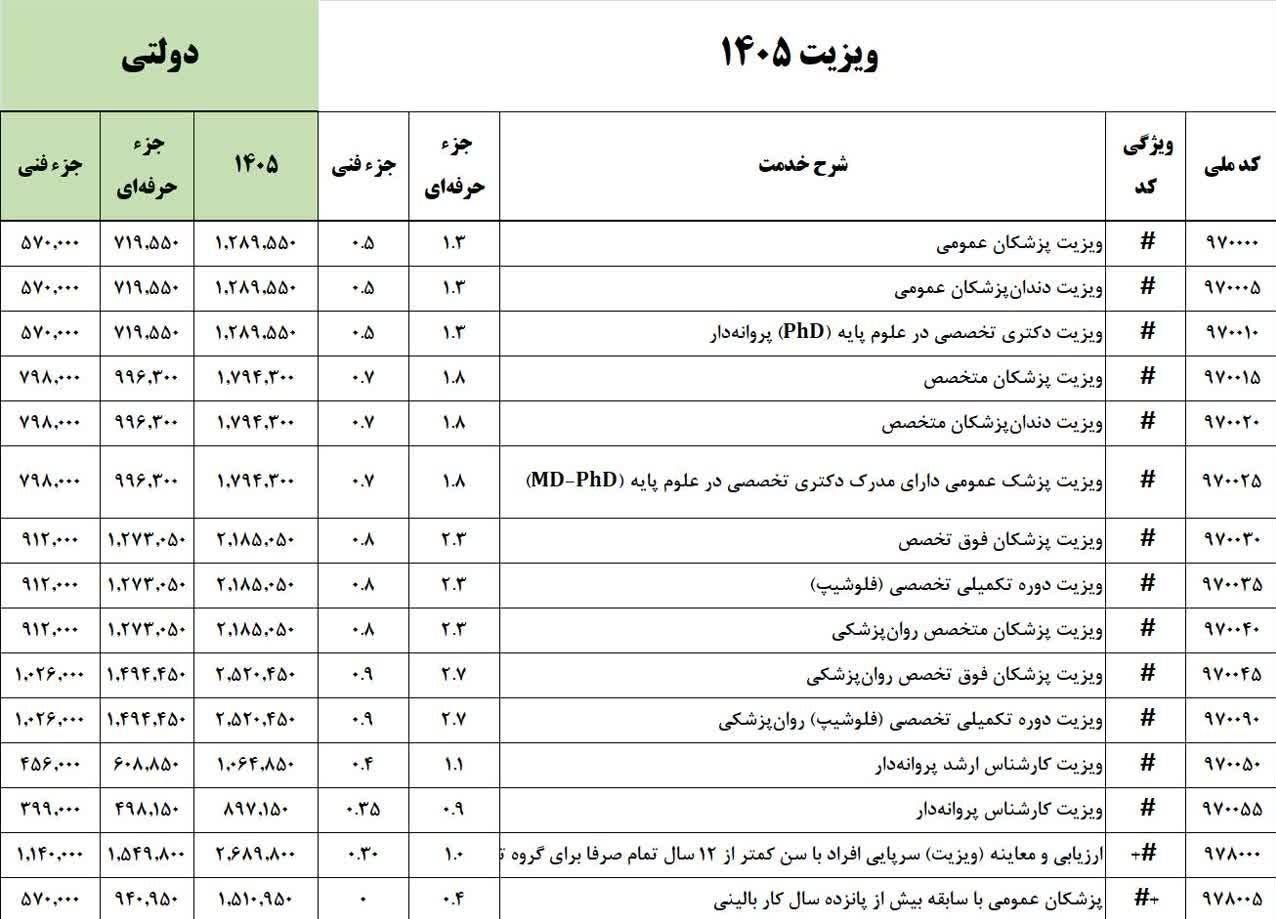 وزارت بهداشت , بهداشت و درمان , پزشک , 