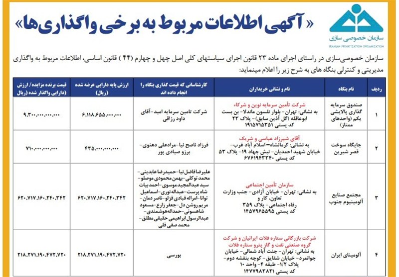 خصوصی سازی , اقتصاد , 