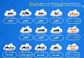 اعلام برنامه درسی مدرسه‌ تلویزیونی‌ ایران