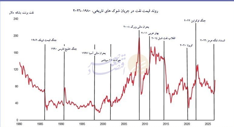 جنگ آمریکا و رژیم صهیونیستی علیه ایران ,