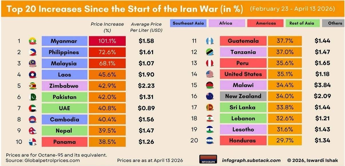 جنگ آمریکا و رژیم صهیونیستی علیه ایران , 
