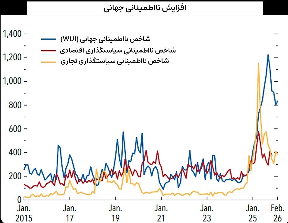 جنگ آمریکا و رژیم صهیونیستی علیه ایران , 