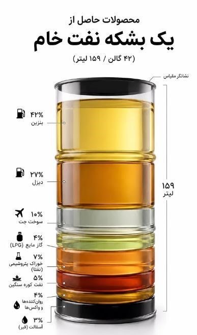 جنگ آمریکا و رژیم صهیونیستی علیه ایران , صنعت نفت , صنعت پتروشیمی , پالایشگاه‌های ایران , 