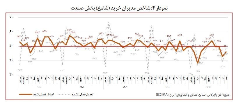 اتاق بازرگانی ایران ,