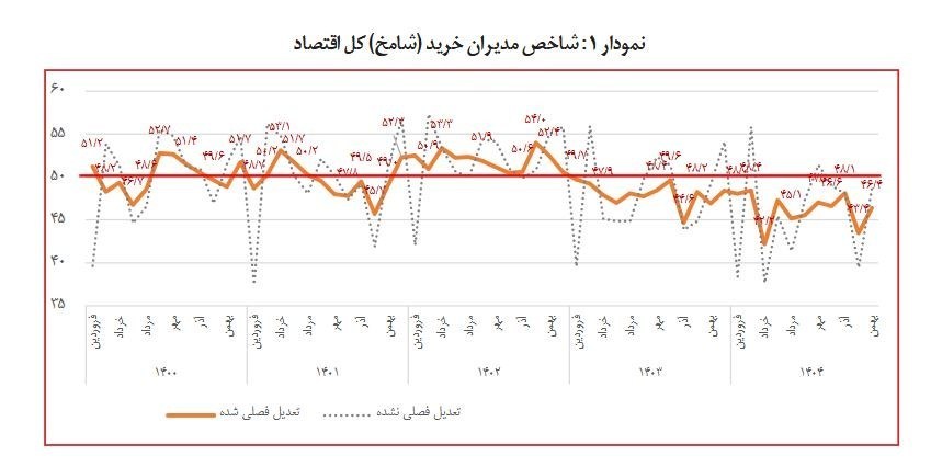 اتاق بازرگانی ایران ,