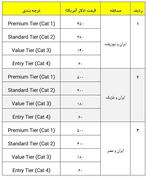 فدراسیون فوتبال , فوتبال , جام جهانی فوتبال , 