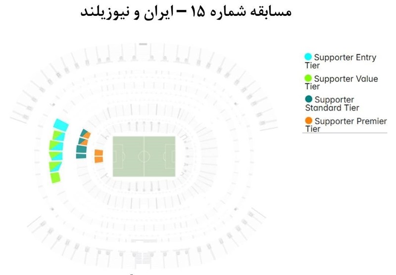 فدراسیون فوتبال , فوتبال , جام جهانی فوتبال , 