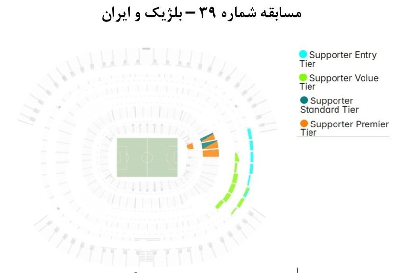فدراسیون فوتبال , فوتبال , جام جهانی فوتبال , 