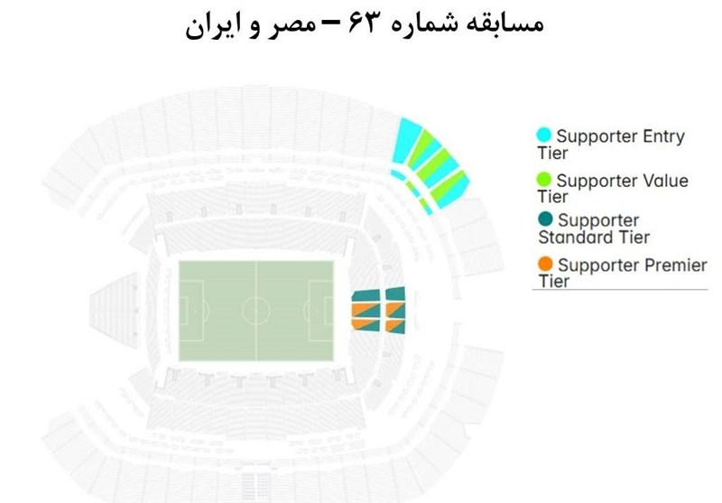 فدراسیون فوتبال , فوتبال , جام جهانی فوتبال , 