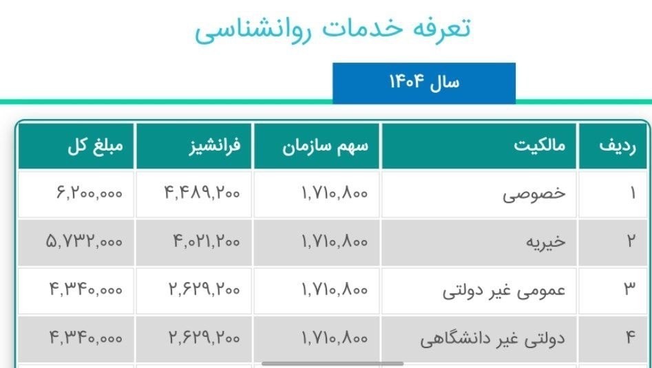 سلامت روان , بهداشت و درمان , وزارت بهداشت , روان‌شناس , 