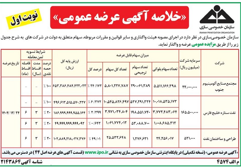 خصوصی سازی , اقتصاد , هیئت واگذاری , 