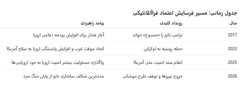 کشور آمریکا , سازمان پیمان آتلانتیک شمالی | ناتو , 