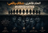 اتحادِ ظاهری، شکافِ واقعی؛ راز پنهان جبهه‌ی دشمن در قرآن