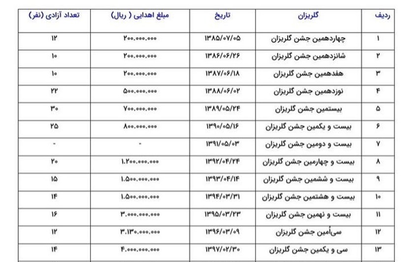 ستاد مردمی رسیدگی به امور دیه و کمک به زندانیان نیازمند | ستاد دیه ,