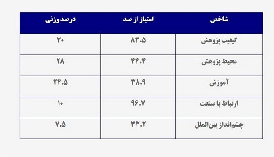 دانشگاه صنعتی شریف , 