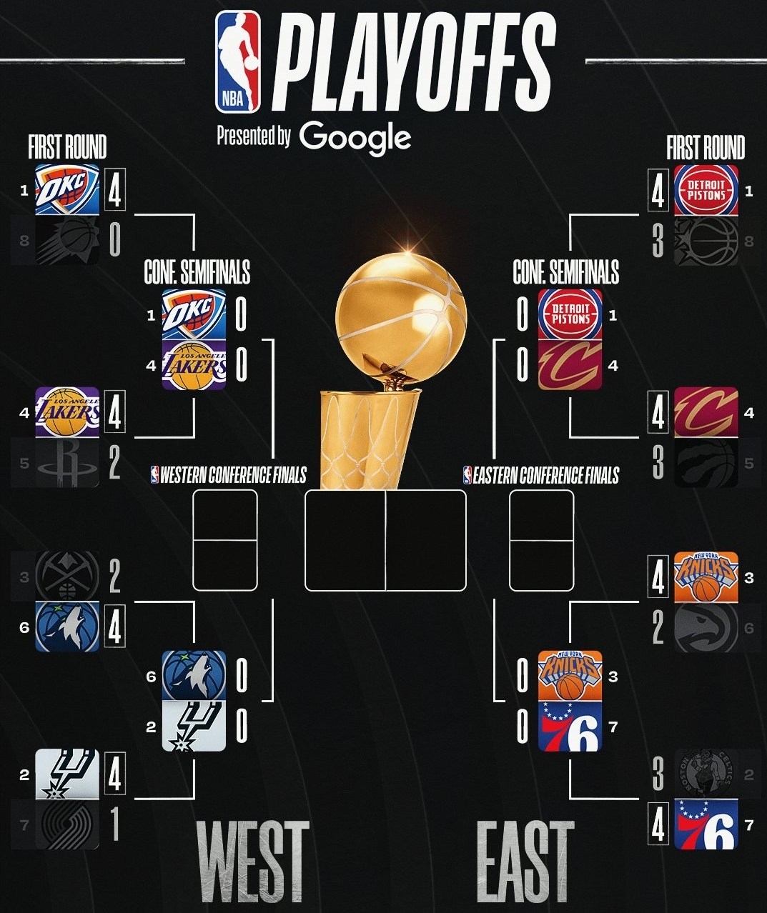 بسکتبال , بسکتبال آمریکا , لیگ NBA , 