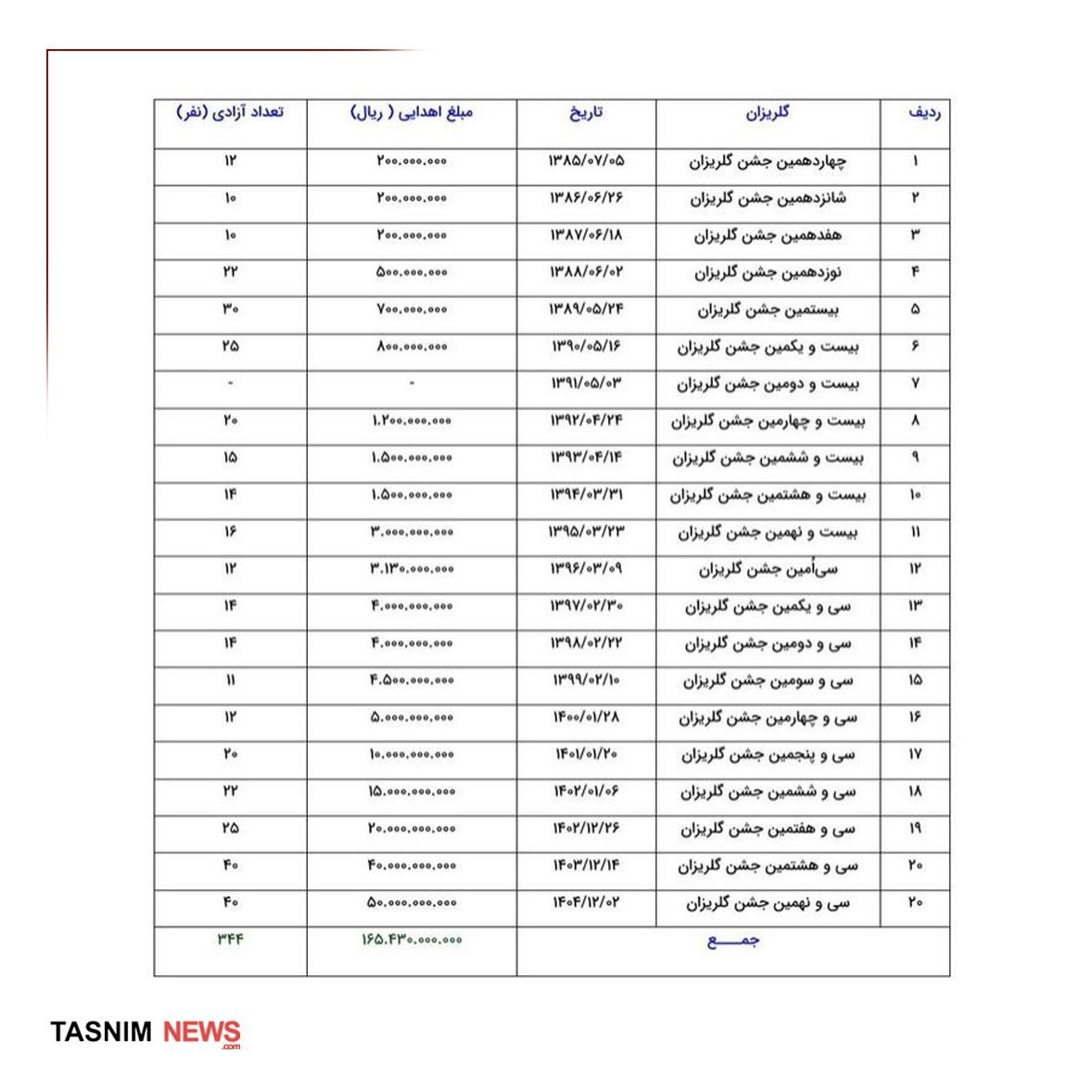ستاد مردمی رسیدگی به امور دیه و کمک به زندانیان نیازمند | ستاد دیه , 