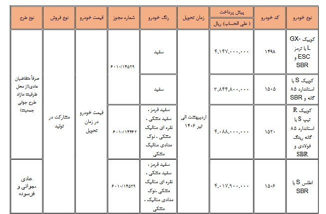 فروش مشارکت در تولید محصولات گروه سایپا از سه‌شنبه آغاز می‌شود