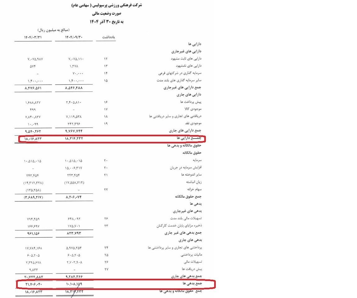 تیم فوتبال پرسپولیس , 