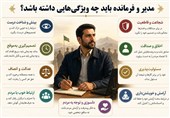 نهج حیات| مدیر و فرمانده باید چه ویژگی‌هایی داشته باشد؟