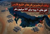 توقف آب‌شیرین‌کن‌های خلیج فارس؛ بقای 10 روزه برای 73 میلیون نفر