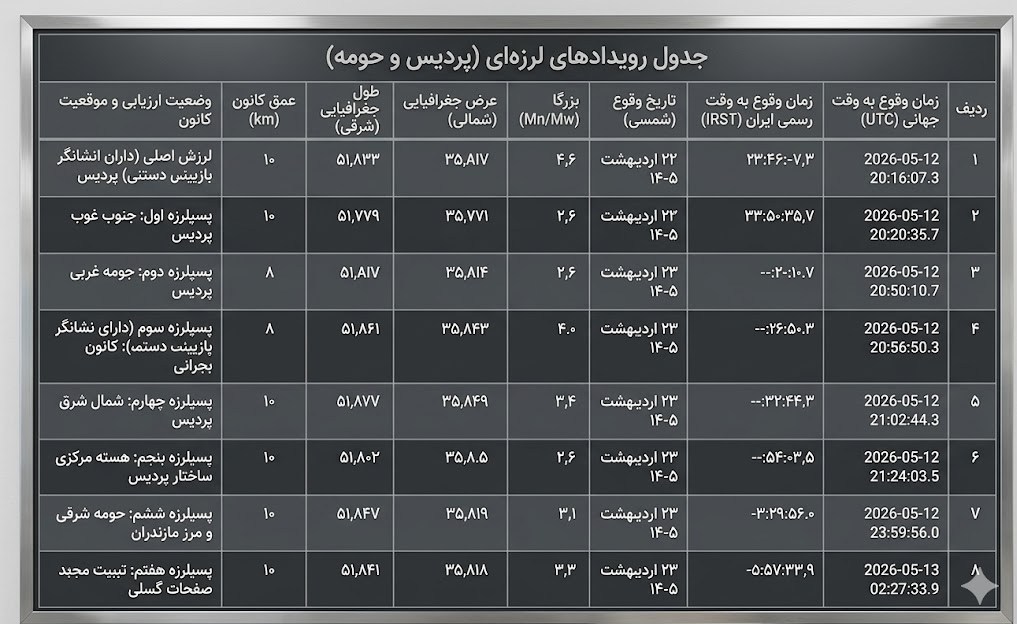 زلزله ,