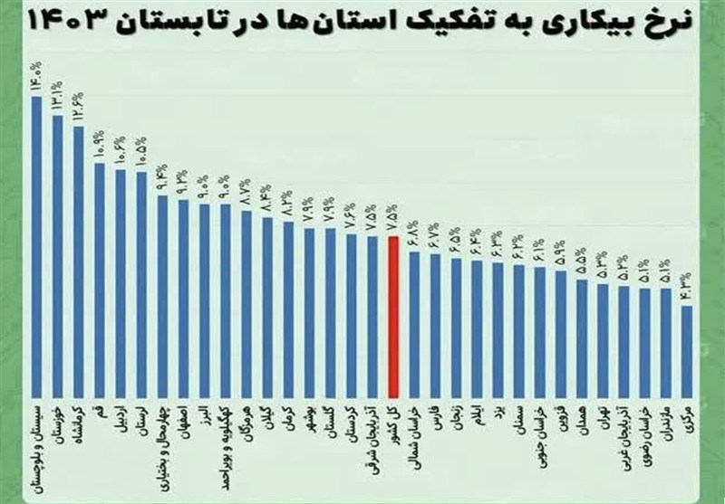 اخبار استان مرکزی , سید ابراهیم رئیسی , 