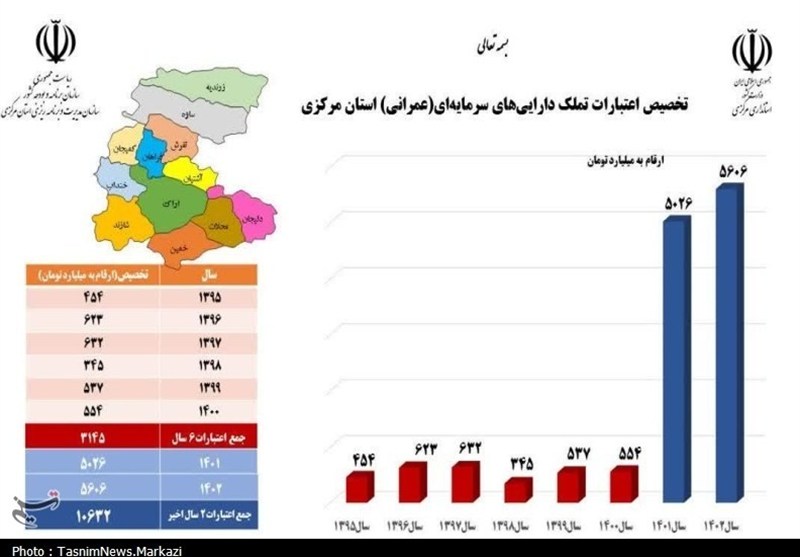 اخبار استان مرکزی , سید ابراهیم رئیسی , 