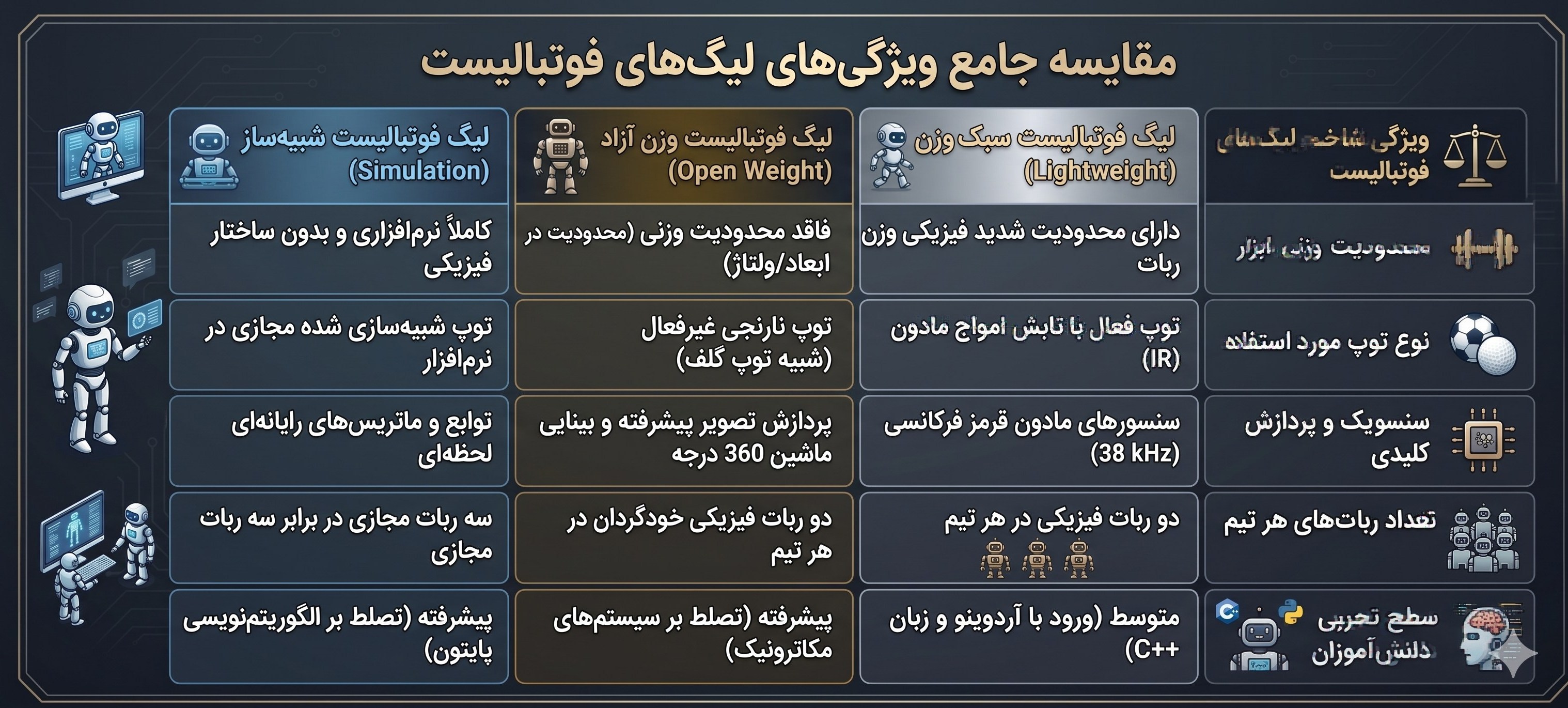 ستاد توسعه فناوری‌های هوش مصنوعی و رباتیک , معاونت علمی و فناوری ریاست جمهوری , ربوکاپ , مسابقات آزاد ربوکاپ , 